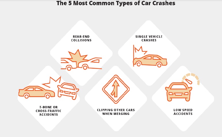 5 common types of car accidents